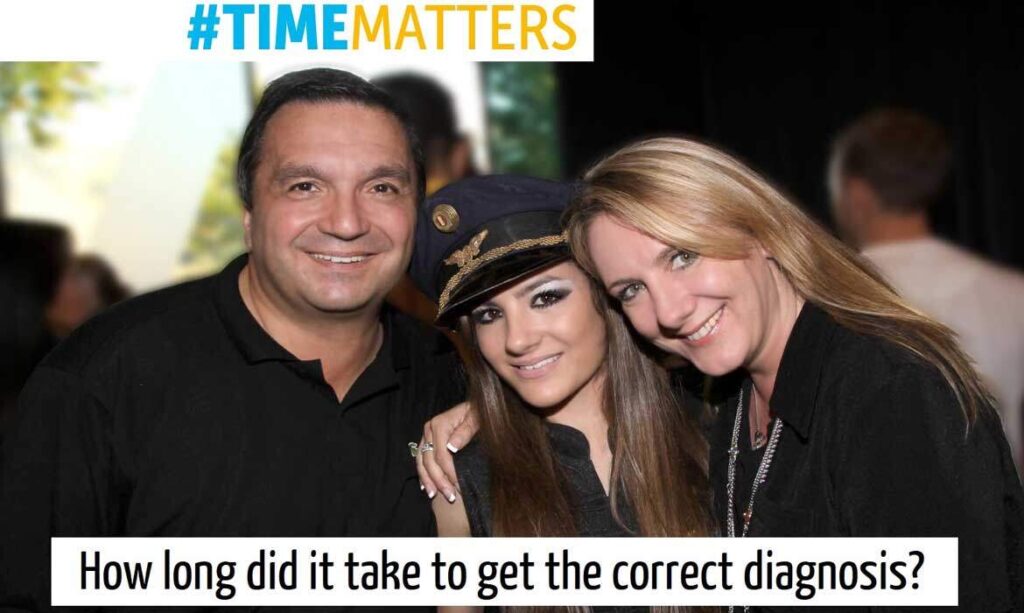 Gerry Maleen Benita - Time Matters English question