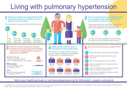 Living with pulmonary hypertension