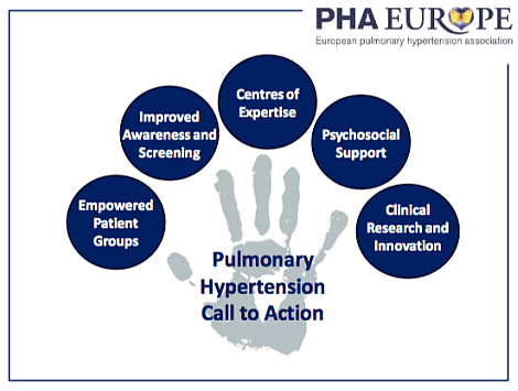 The Aims of PHA Europe