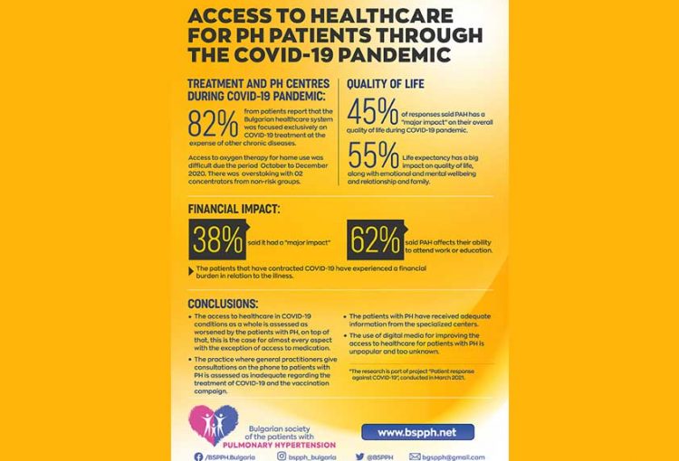 BSPPH - Access to healthcare for PH patients through the COVID-19 pandemic