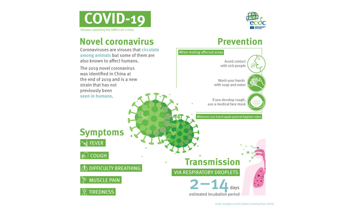 Coronavirus Disease 2019 Covid 19 Pha Europe