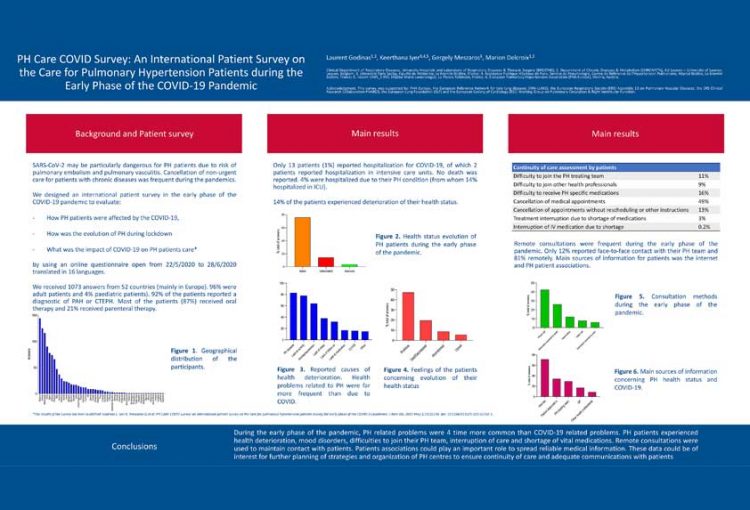 PH Care COVID Survey: An International Patient Survey on the Care for Pulmonary Hypertension Patients during the Early Phase of the COVID-19 Pandemic