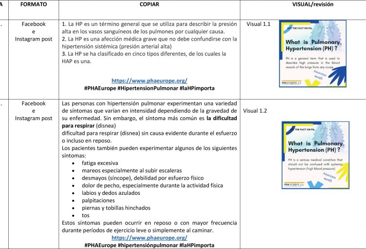 PHA Europe - Timeline Awareness month (ESP)