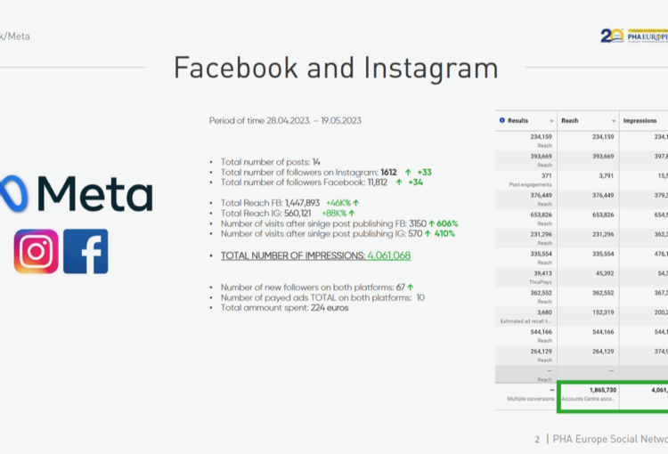 Social Media Article - Facebook and Instagram